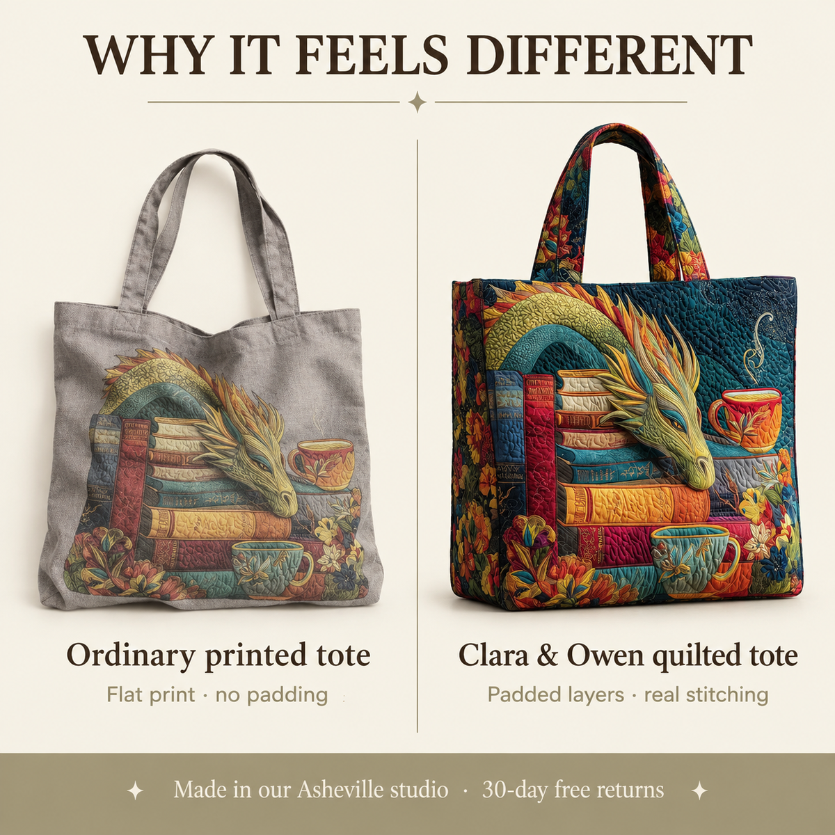 Comparison graphic with a flat-printed grey tote on the left and the padded, quilted dragon-and-books tote on the right. 4