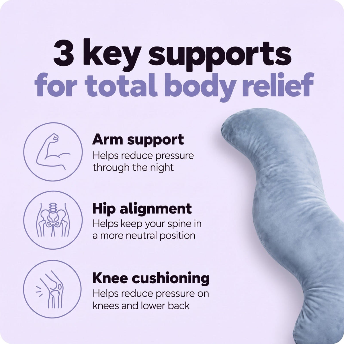 Part of the blue S-shaped pillow beside three icons for arm, hip and knee support 6