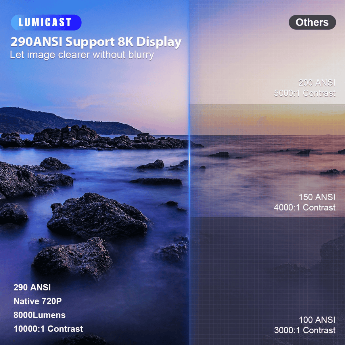 Side-by-side seascape at dusk comparing a vivid, high-contrast picture against dimmer, washed-out alternatives 3