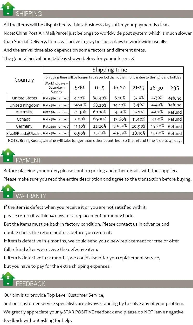 Information graphic covering shipping times, payment, warranty and feedback in a table layout 13