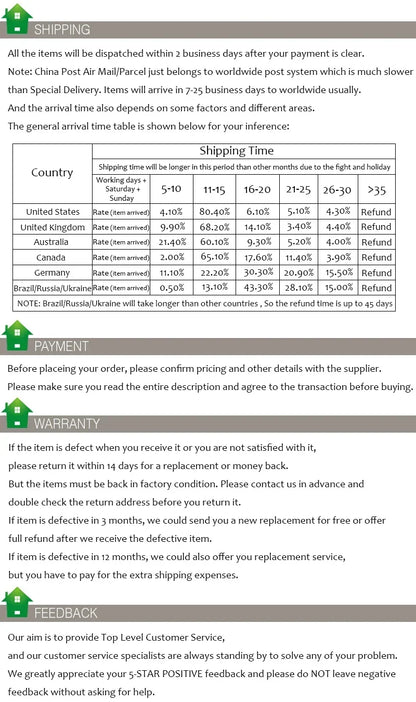 Information graphic covering shipping times, payment, warranty and feedback in a table layout 13