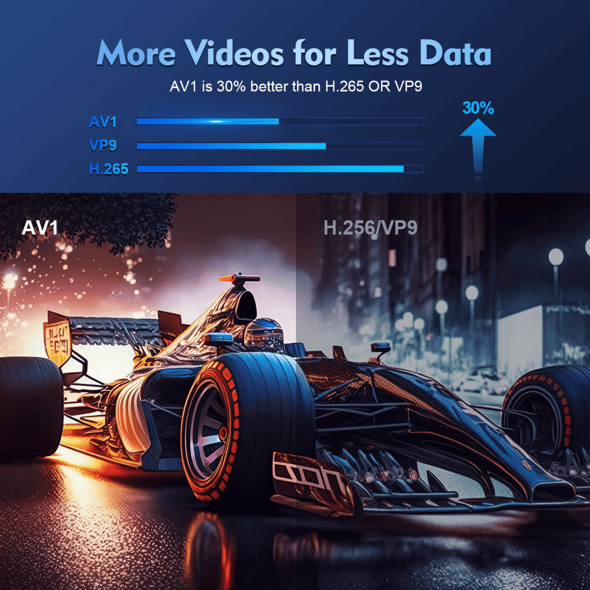 Racing car at night shown in two halves, comparing video quality between compression formats 8
