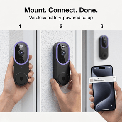 Three-step setup: hand holding the doorbell, pressing it onto the wall, then a phone alert 6