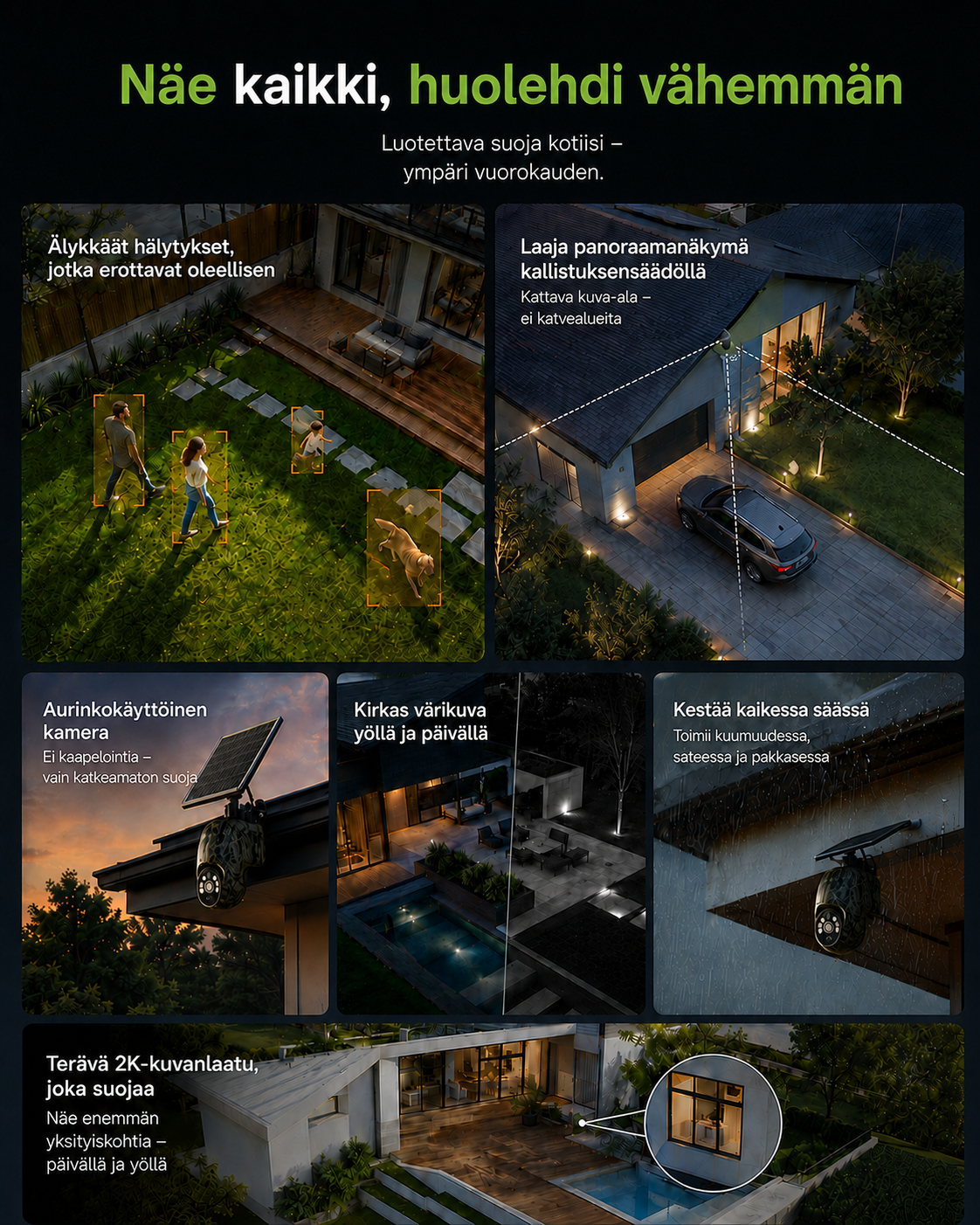 Collage of home scenarios: garden alerts, wide coverage over a driveway, solar mounting, night and day colour views, bad weather and a zoomed window. 4