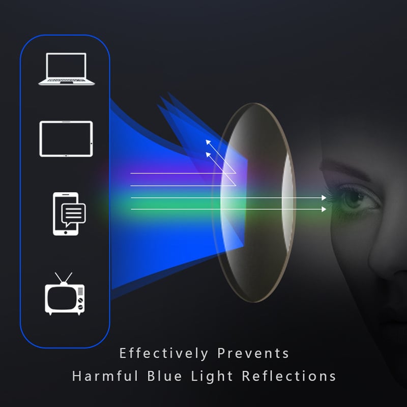 Diagram of blue light from a laptop, tablet, phone and television being deflected by a lens in front of an eye. 2