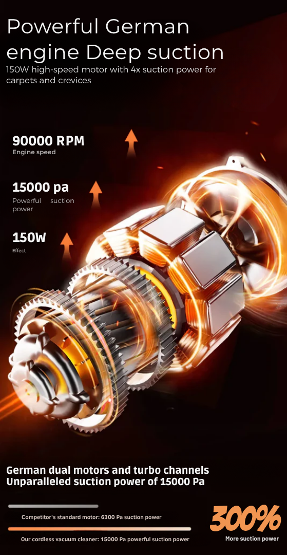 Glowing exploded view of the high-speed motor on a dark background, with speed and power figures and a suction comparison bar chart. 8