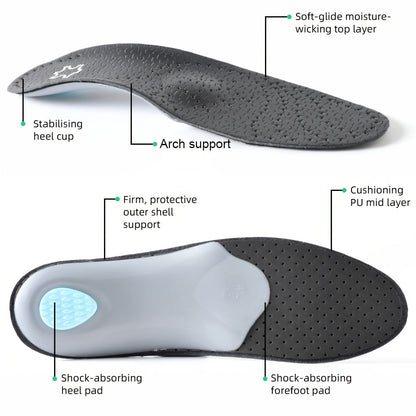Annotated view of one insole from the side and from underneath, labelling the heel cup, arch support and shock-absorbing pads. 4