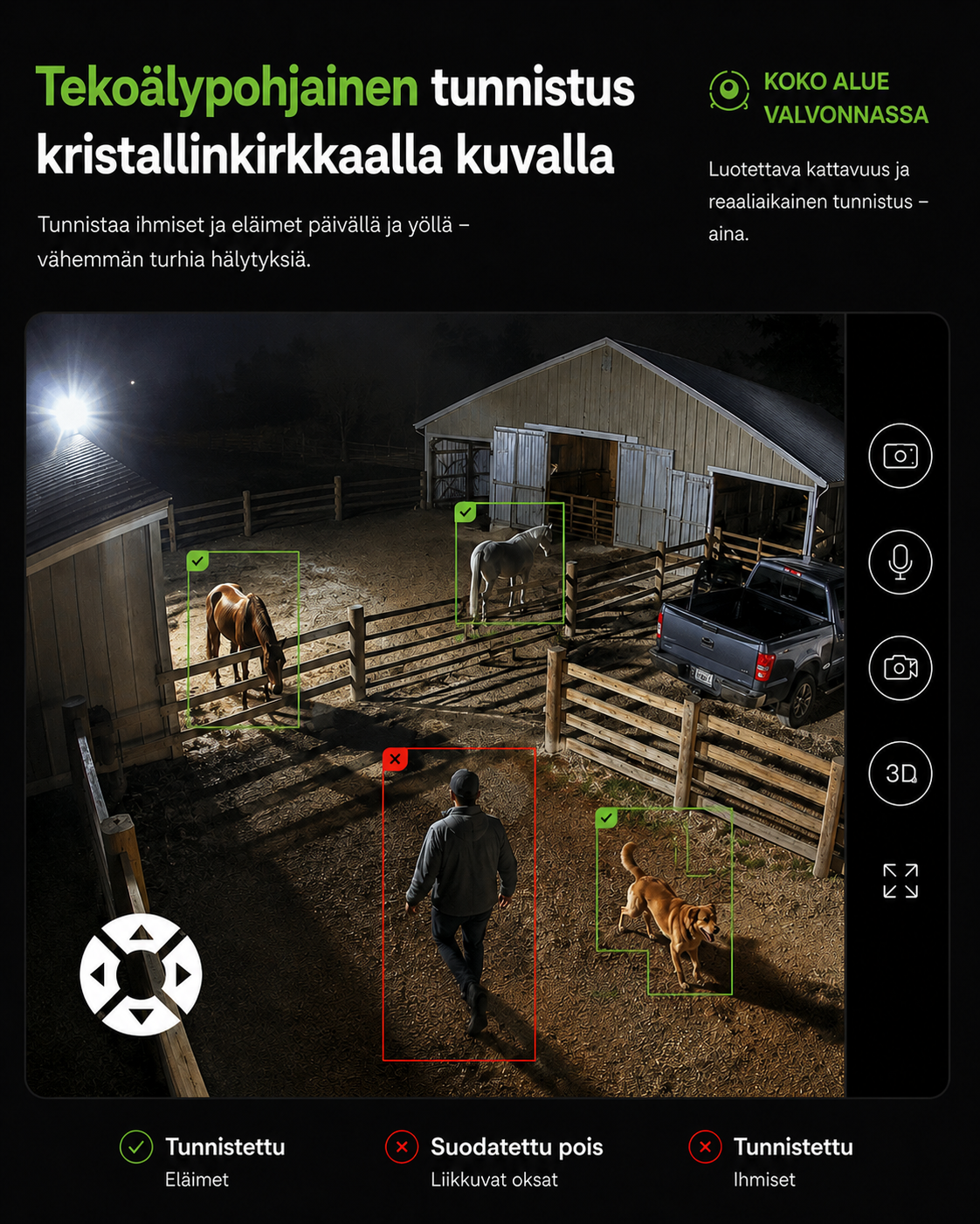 Night view of a stable yard where detection boxes mark horses and a dog as recognised and a walking man as flagged. 3