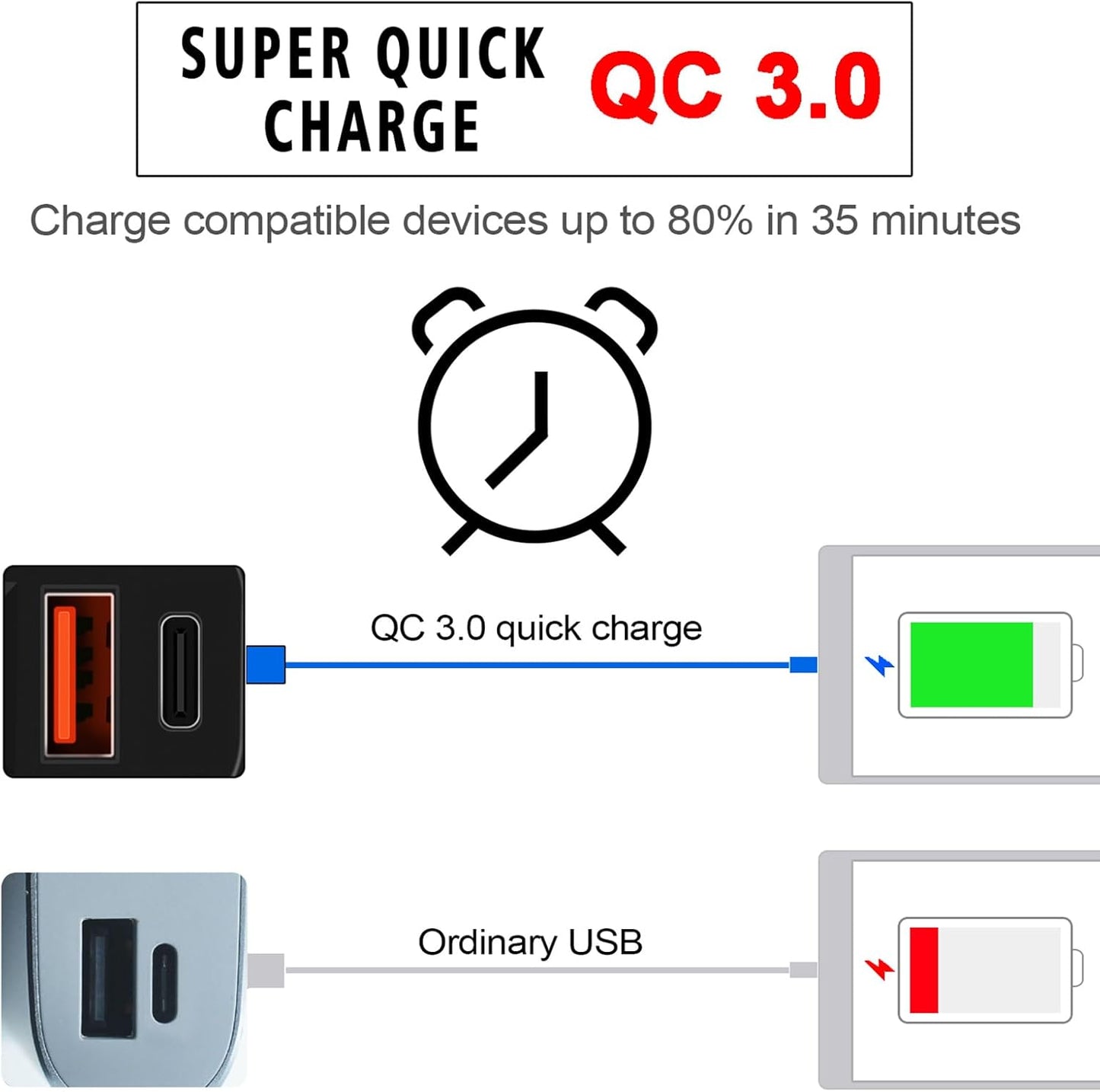 Motorbike USB and Type-C fast charger with voltmeter – Drayvik