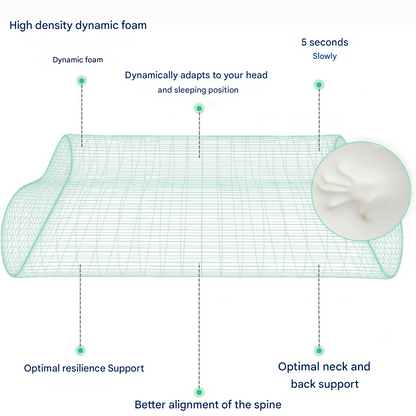 Ortho Pro Pillow - SleepEase
