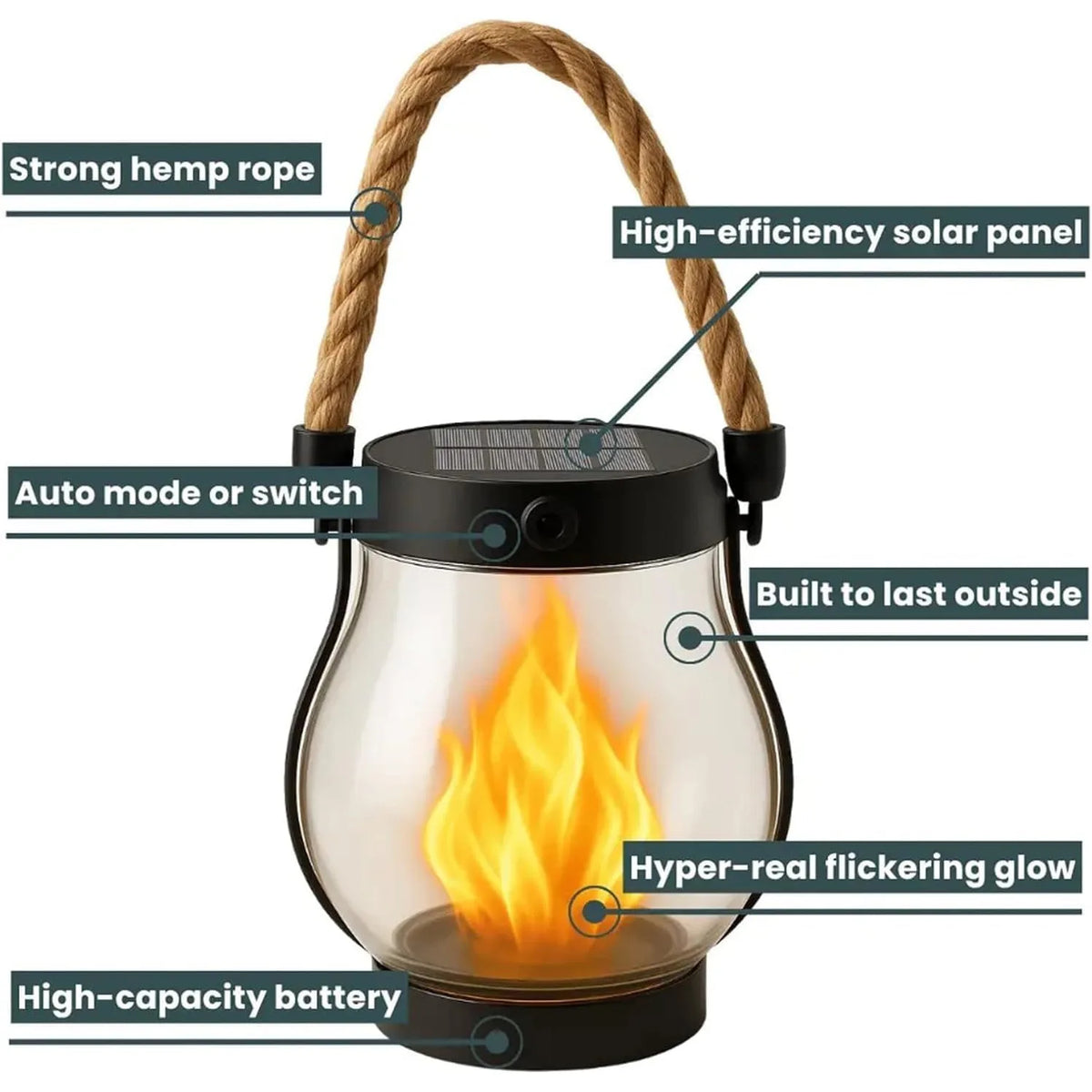 Labelled diagram of the lantern pointing out the rope, solar panel, switch, glass, flame glow and battery 6
