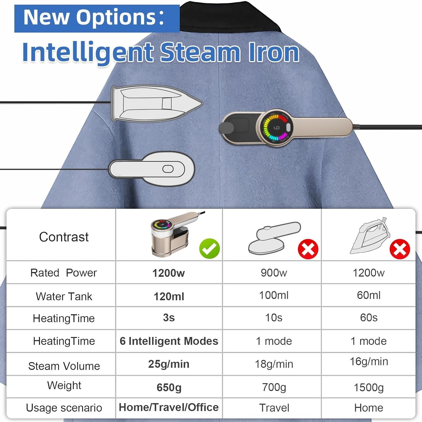 Portable travel steam iron, 1,200 W, with 6 modes and AU plug