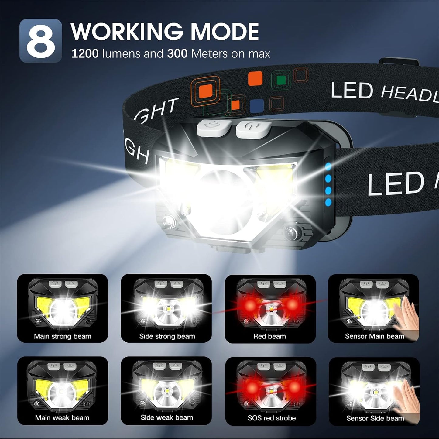 2-Pack Ultra-Bright Rechargeable LED Headlamp with Motion Sensor – Lumivor