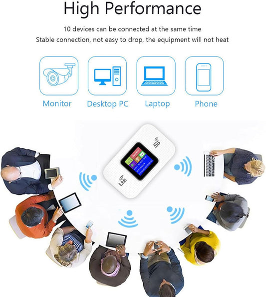 4G LTE USB Wi‑Fi hotspot modem with 300 Mbps speed and 3,000 mAh battery – Netvora
