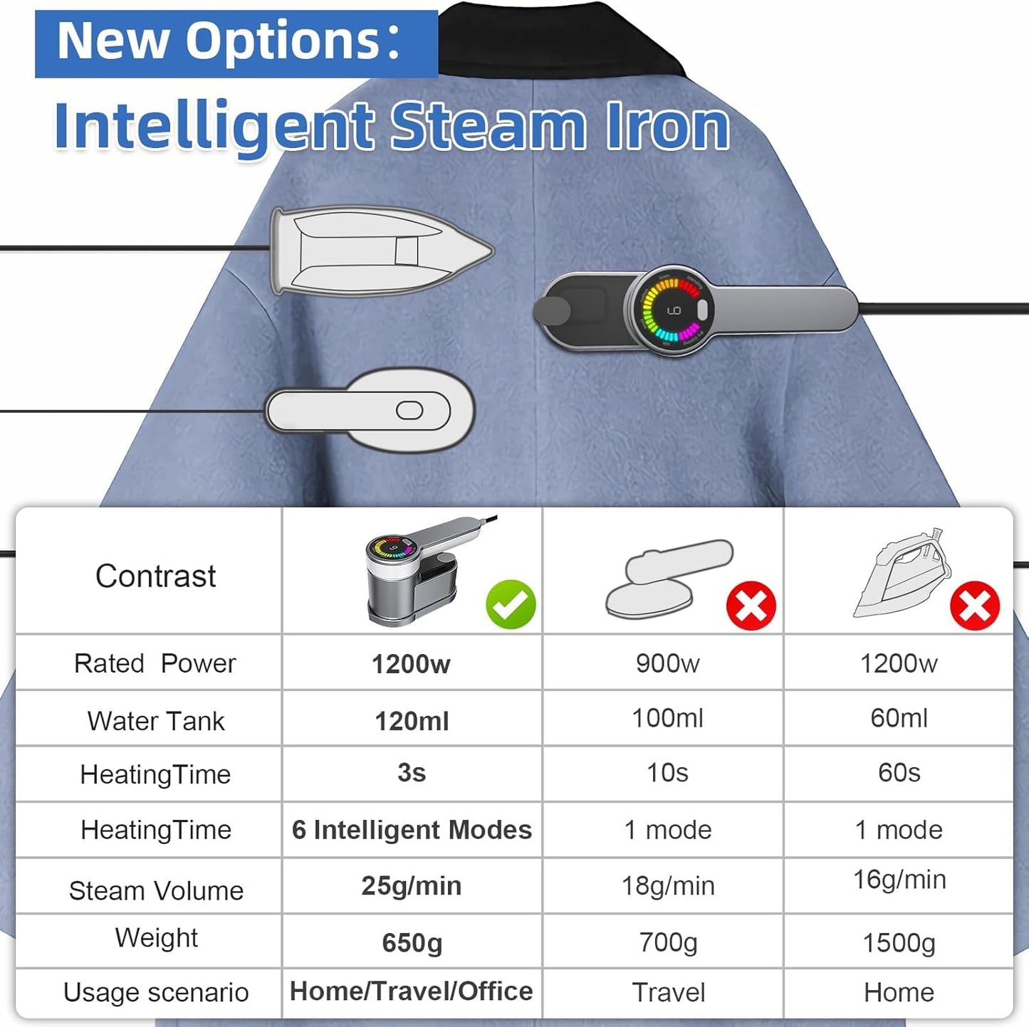 Portable travel steam iron, 1,200 W, with 6 modes and AU plug