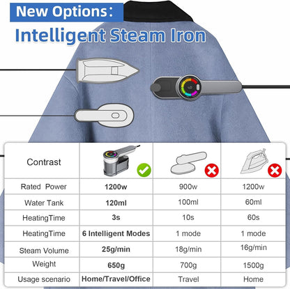Portable travel steam iron, 1,200 W, with 6 modes and AU plug