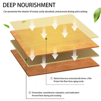 Diagram of layered wood panels with arrows showing wax soaking into the wood 9