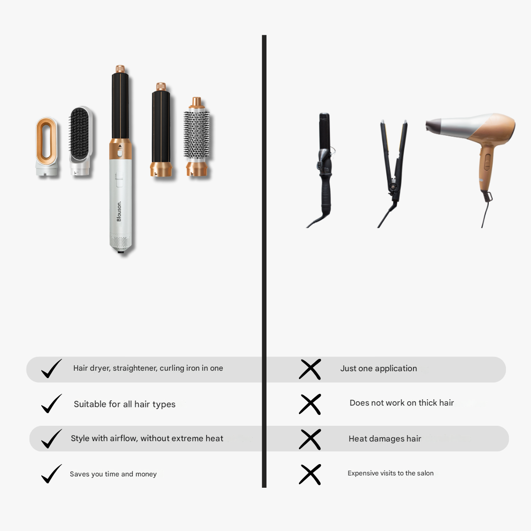5-in-1 Air-Directed Hair Styler – Aeréa