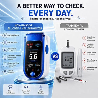 Side-by-side comparison of the finger-clip monitor with a conventional glucose meter, lancet pen and test strips, with feature lists for each. 4