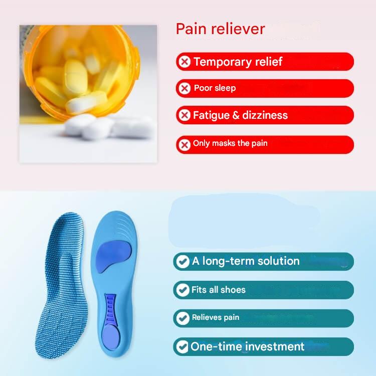 Orthopaedic Insoles – StepRelief