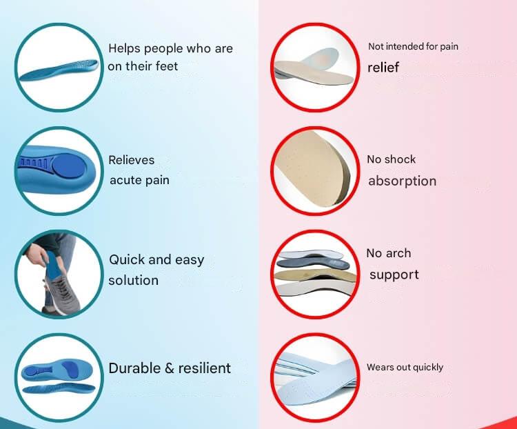 Orthopaedic Insoles – StepRelief