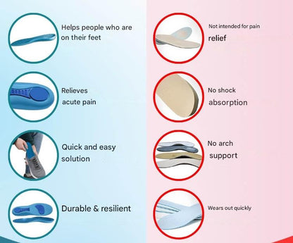 Orthopaedic Insoles – StepRelief