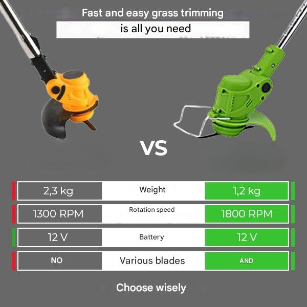 Wireless Lawn Mower – BladeTrim 18000