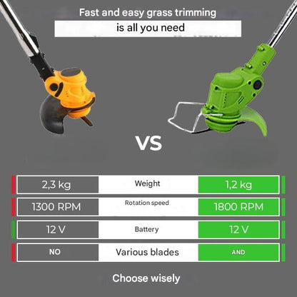 Wireless Lawn Mower – BladeTrim 18000