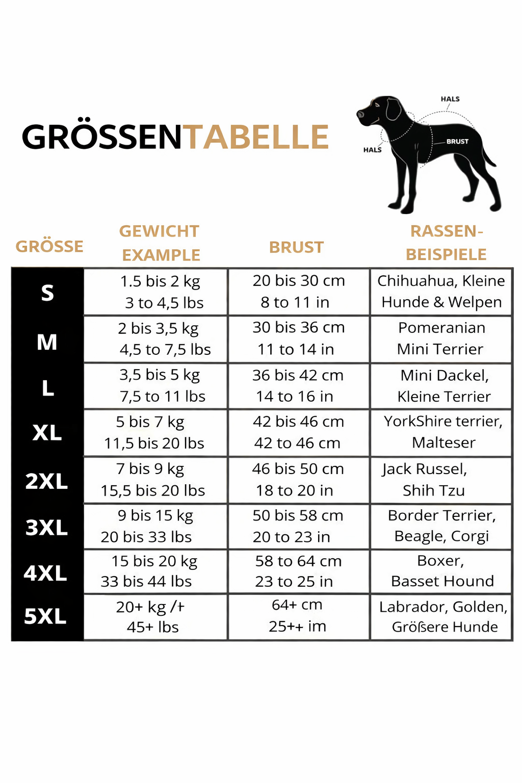 Size chart table listing sizes S to 5XL with dog weight, chest measurement and example breeds, plus a diagram of where to measure. 20