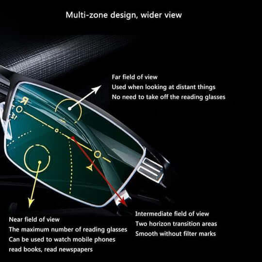 Close-up of the lens with arrows marking the far, intermediate and near viewing zones 3