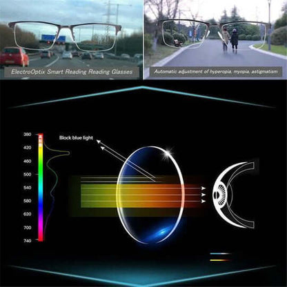 Two road and path scenes seen through the glasses, above a diagram of blue light being blocked 5
