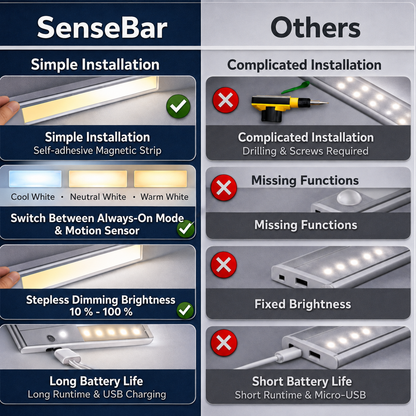 LED Under-Cabinet Light with Motion Sensor, Magnetic, No Drilling 2