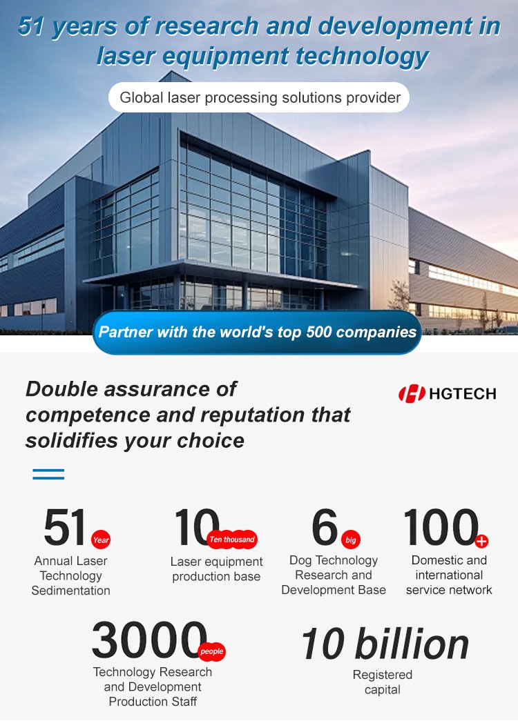 Modern glass-fronted factory building at dusk above a panel of company statistics and figures 13