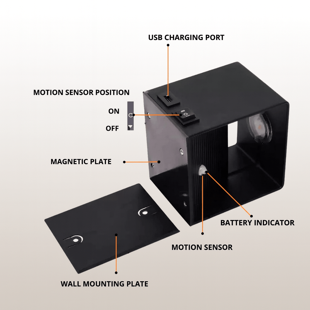 Black light body and separate wall mounting plate with labelled USB port, switch, magnetic plate, motion sensor and battery indicator. 5