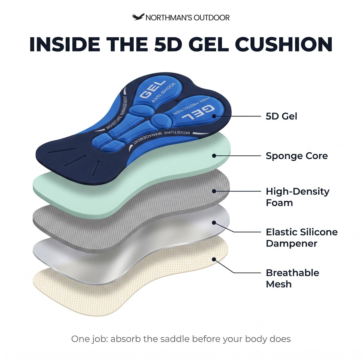 Padded Cycling Underwear – 5D Gel Cushion – Unisex 3