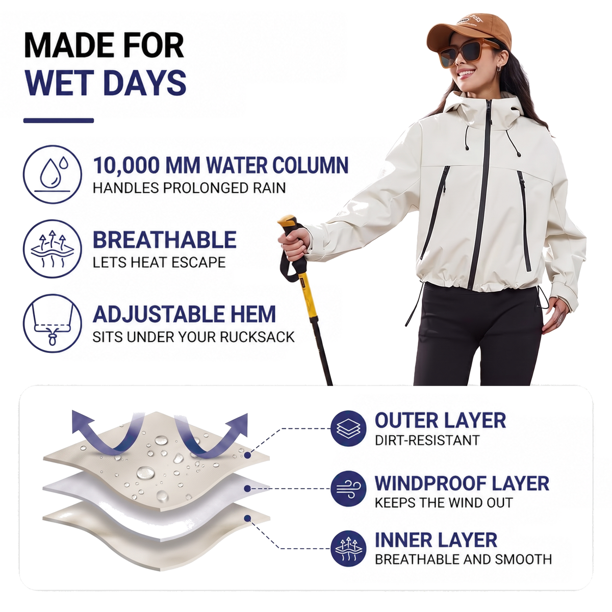 Infographic of a woman in the cream jacket beside icons and a diagram of its three layers 2