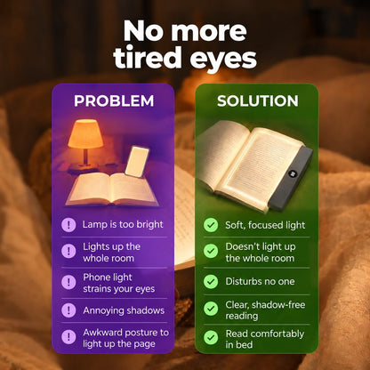 Comparison graphic of a bright bedside lamp and phone glare versus the soft panel light on a book 4