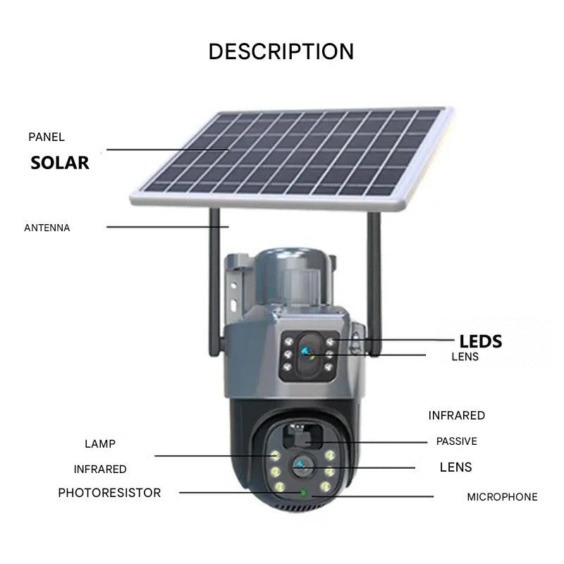 Labelled diagram pointing out the solar panel, antenna, lenses, infrared lamps, photoresistor and microphone 5