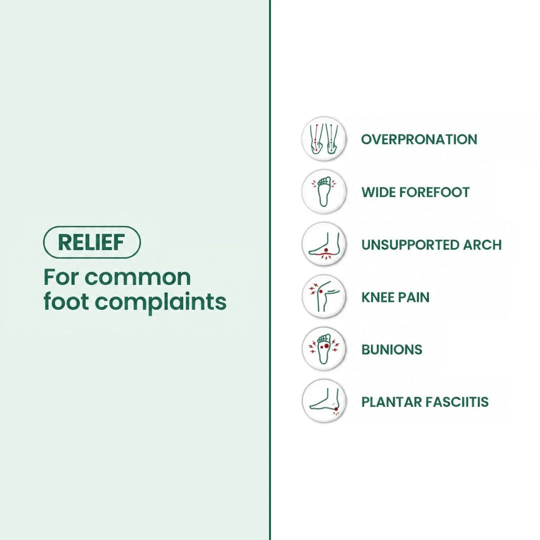 Infographic with icons listing common foot complaints the shoes are meant to ease, including bunions, plantar fasciitis and knee pain. 21