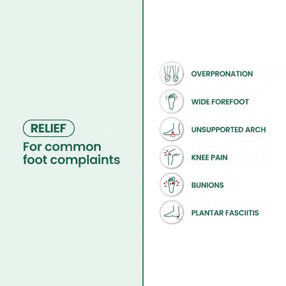 Infographic with icons listing common foot complaints the shoes are meant to ease, including bunions, plantar fasciitis and knee pain. 21