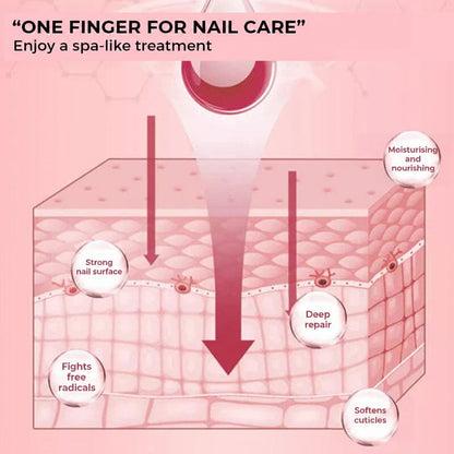 Pink cross-section illustration of skin layers with arrows showing how the oil penetrates, with German labels 7