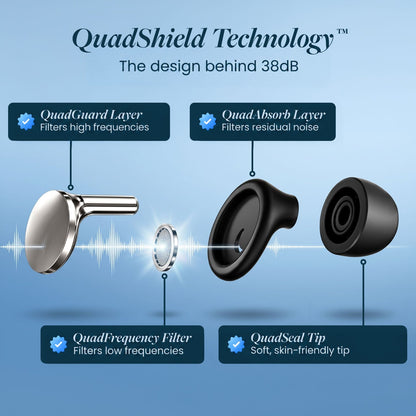 Exploded view of the earplug's four noise-reducing parts, silver outer layer, mesh filter, absorbing layer and soft tip, with German labels. 11