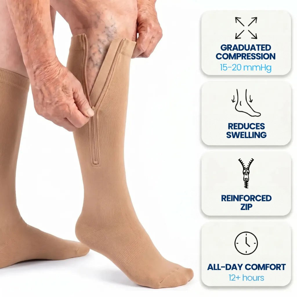 Same zipped stocking in beige while being put on, shown beside four benefit panels 2
