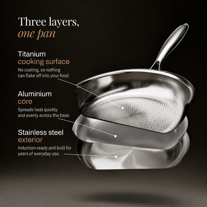 Exploded view of one pan showing its three layers, with labels for the surface, core and exterior 5