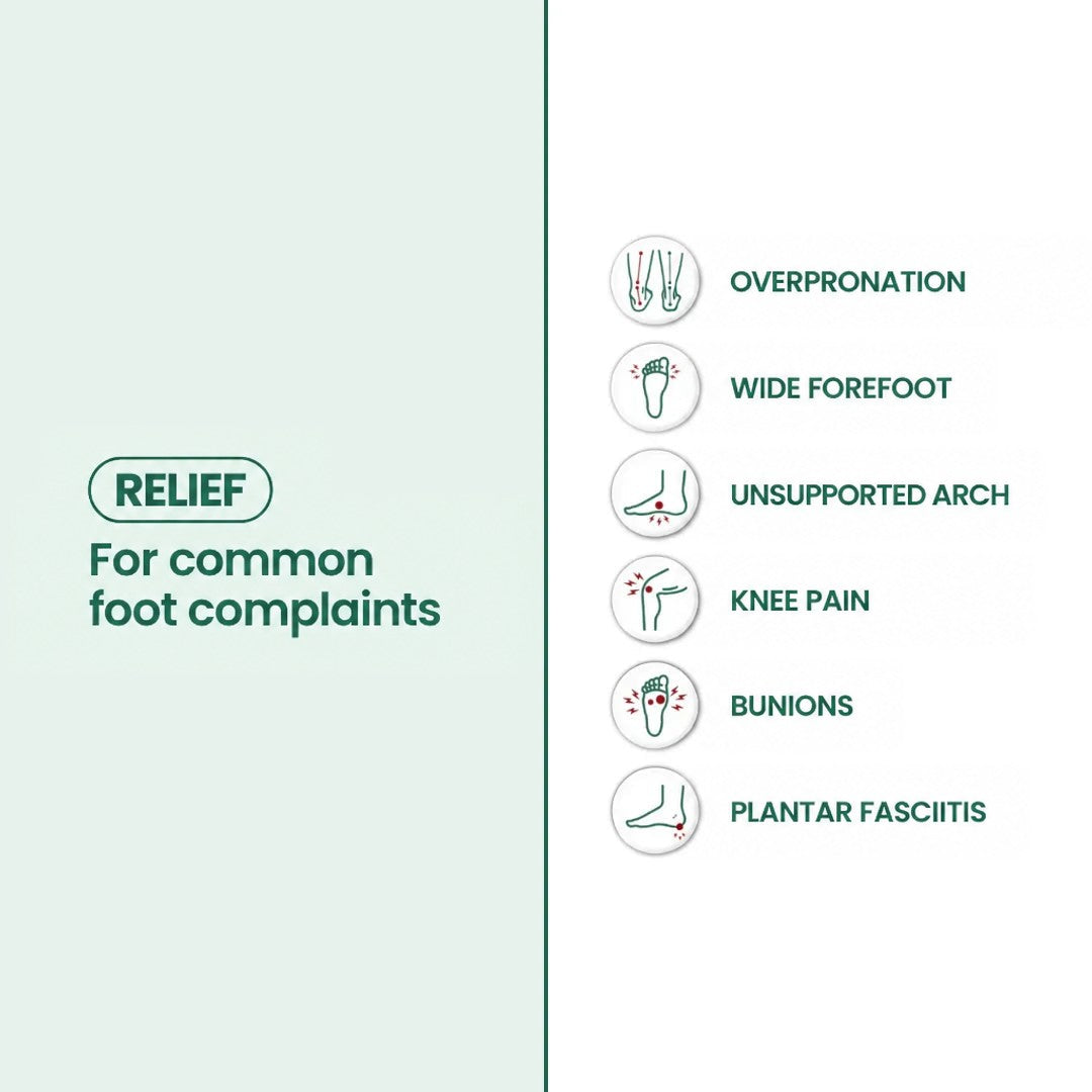 Infographic with six foot-problem icons, including wide forefoot, bunions and plantar fasciitis, listing complaints the shoes may ease. 3