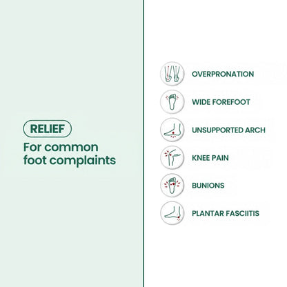 Infographic with six foot-problem icons, including wide forefoot, bunions and plantar fasciitis, listing complaints the shoes may ease. 3