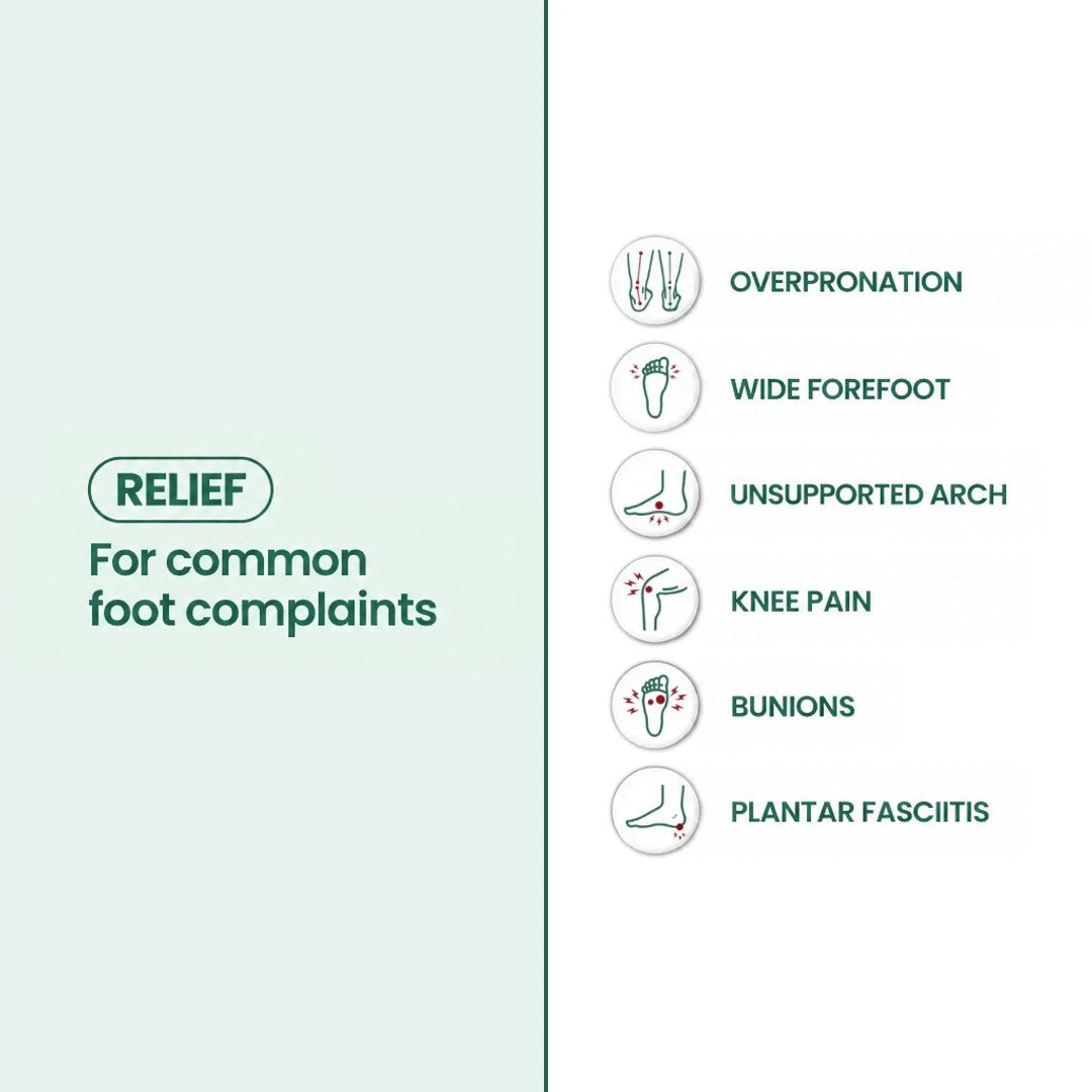 Infographic with icons listing common foot complaints the shoes are meant to ease, including bunions, plantar fasciitis and knee pain. 30