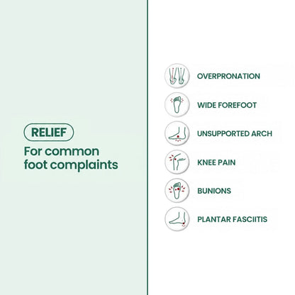 Infographic with icons listing common foot complaints the shoes are meant to ease, including bunions, plantar fasciitis and knee pain. 30