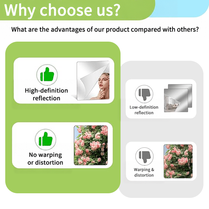 Comparison panel contrasting a clear, undistorted mirror reflection with a blurry, warped one using thumbs-up and thumbs-down 10