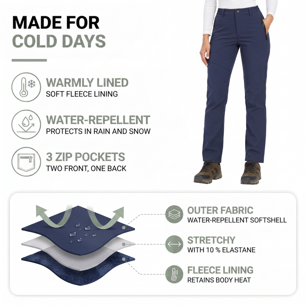 Infographic of navy trousers on a model, with layered fabric diagram showing water-repellent outer and fleece lining 2